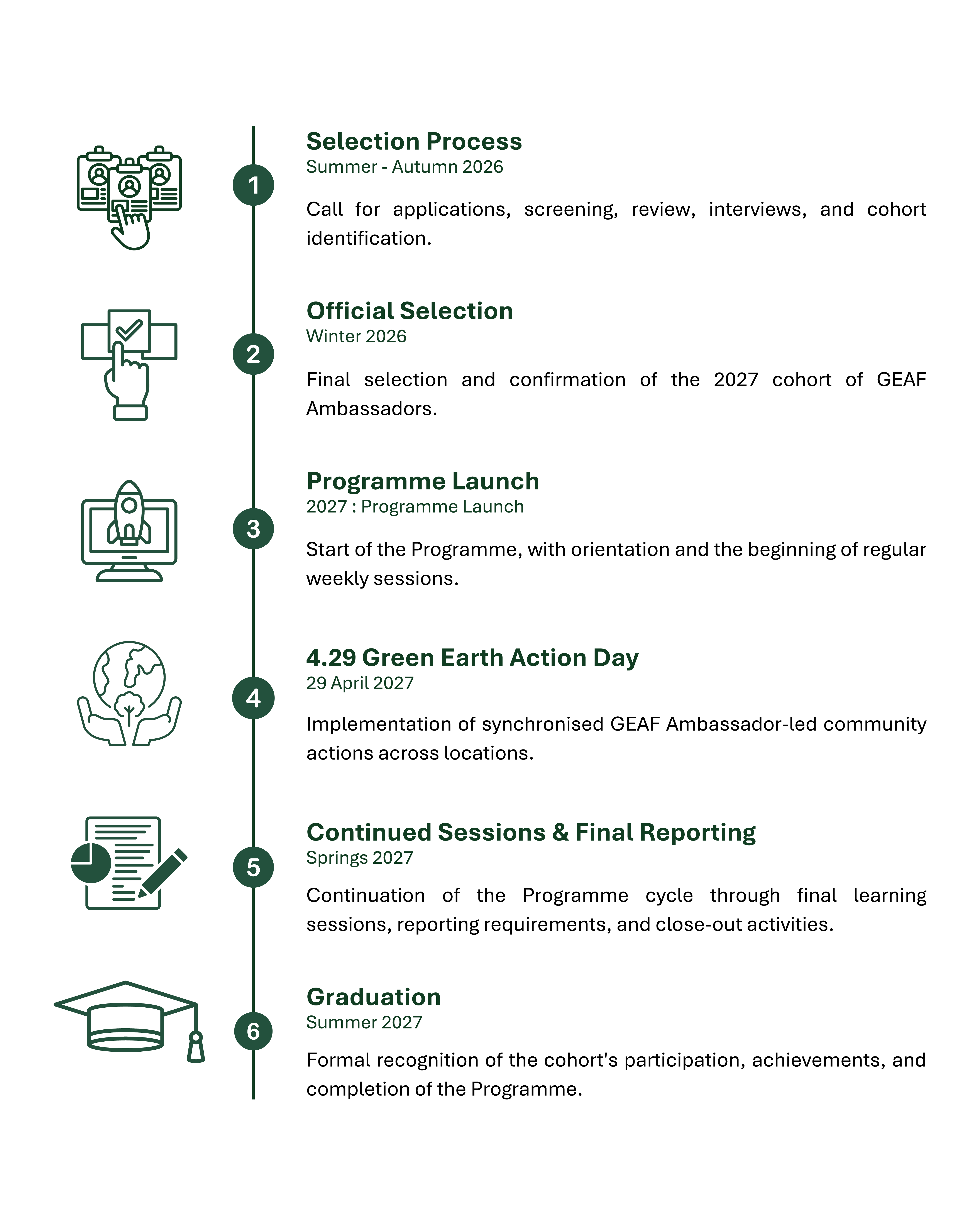 timeline